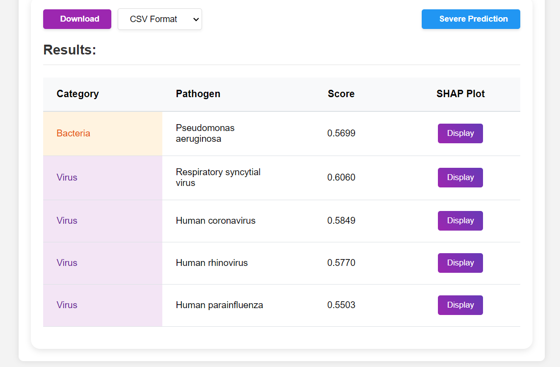 PathogPDx Results Table